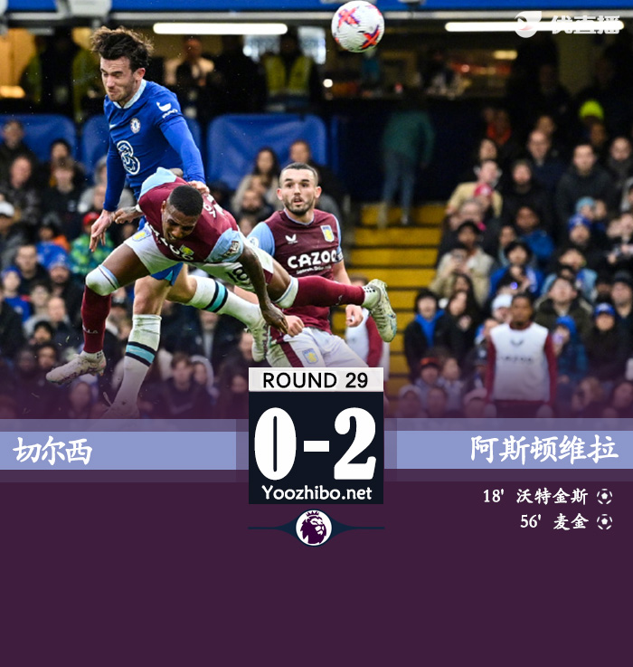 切爾西0-2阿斯頓維拉兩輪不勝