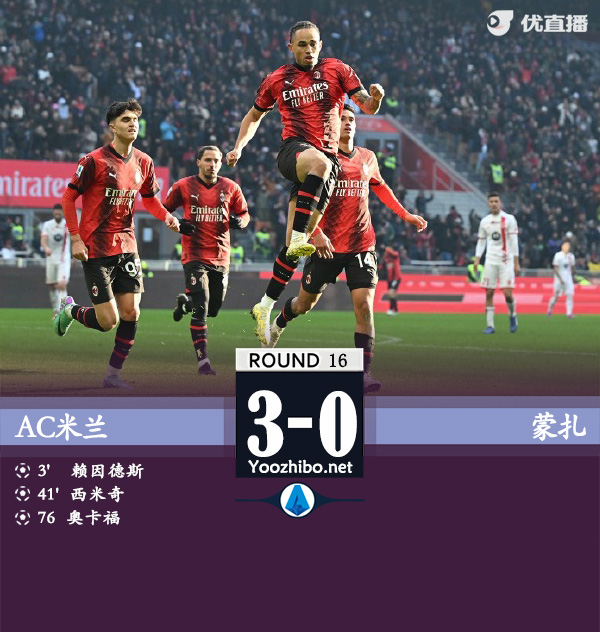 AC米蘭vs蒙扎
