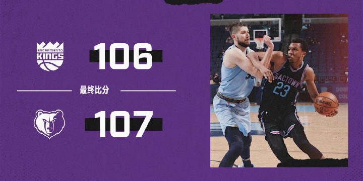 灰熊107-106險勝國王 溫斯洛25+13 蒂利16+6 路易斯-金27+9