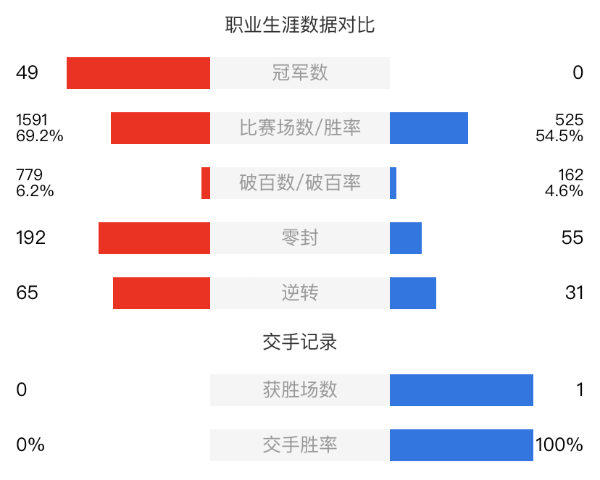 約翰-希金斯vs科特-馬福林賽事前瞻
