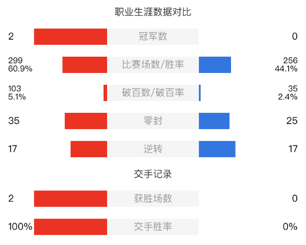 顏丙濤vs米切爾-曼恩賽事前瞻和交手記錄