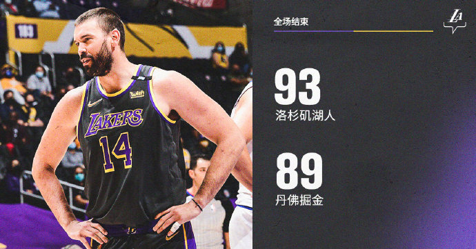 湖人93-89險勝掘金 戴維斯25+7+3帽 約基奇32+9+5