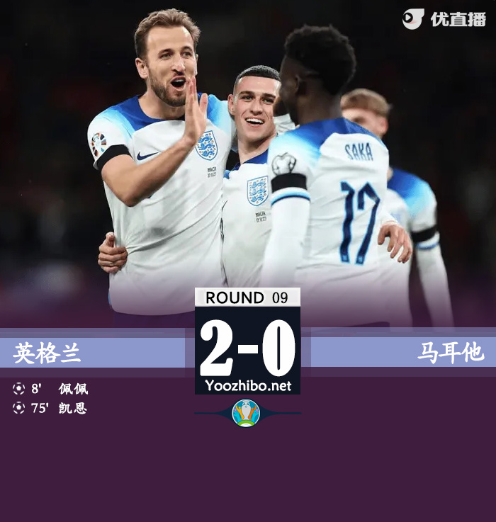 英格蘭vs馬耳他