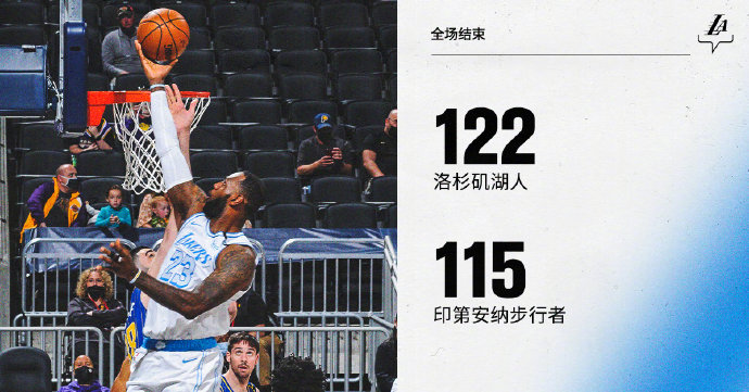 湖人122-115險勝步行者 詹皇復出轟24+7+8 戴維斯28+10+5