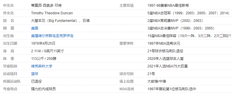 鄧肯紀錄片 完整版在線觀看