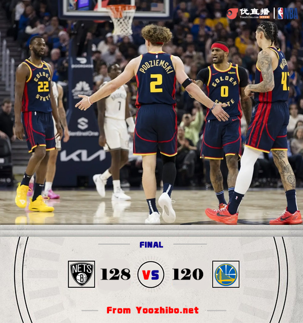 籃網128-120戰勝勇士 庫里28+7 施羅德31+7 崔永熙未出場