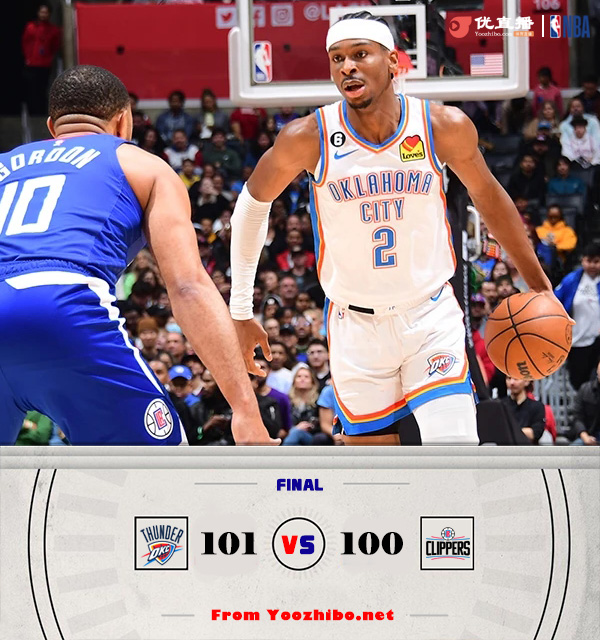 雷霆101-100險勝快船