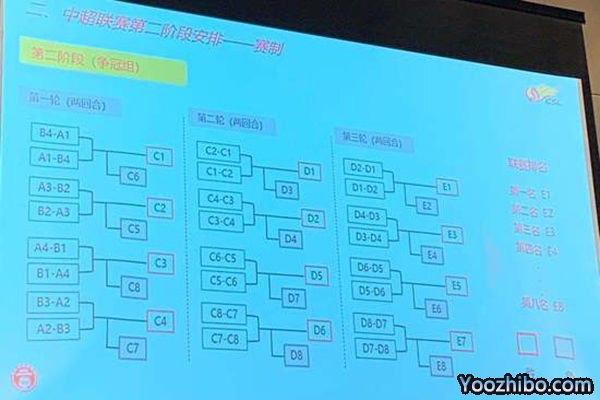 中超第二階段賽制