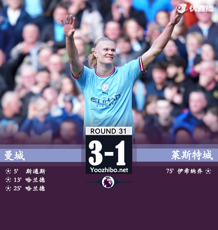 曼城3-1藍狐 哈蘭德雙響斯通斯世界波丁丁送助攻