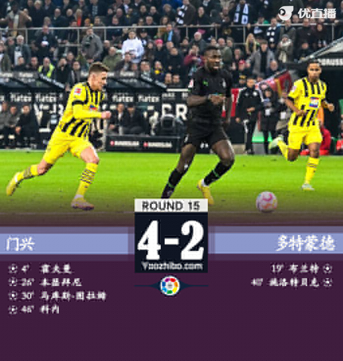 全場比賽結束門興4-2多特蒙德