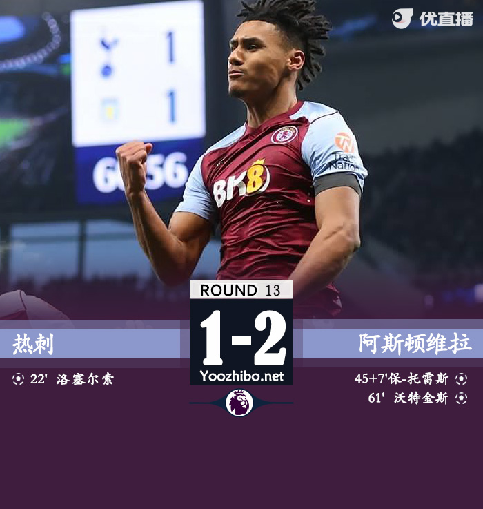 熱刺vs阿斯頓維拉