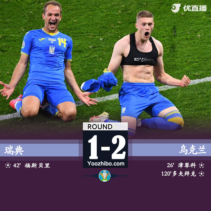 06月30日 歐洲杯1/8決賽 瑞典vs烏克蘭 全場錄像及集錦