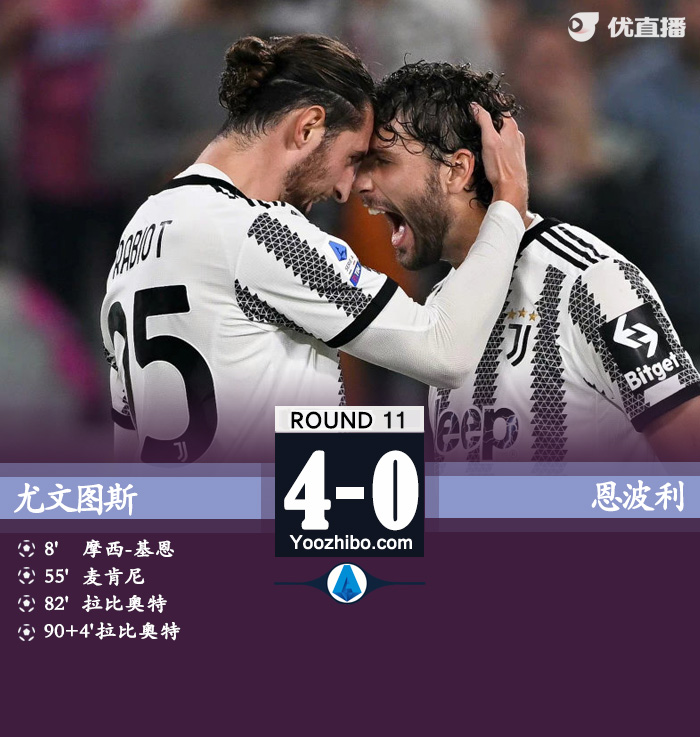 尤文4-0大勝恩波利