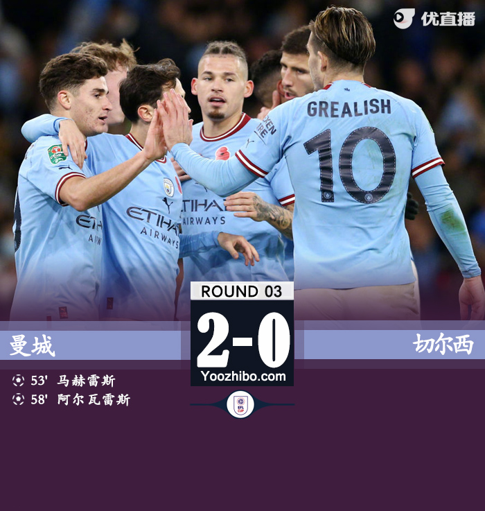 曼城主場2-0淘汰切爾西