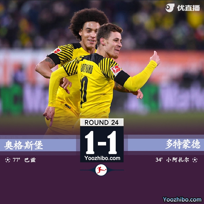 多特蒙德1-1奧格斯堡 小阿扎爾一條龍破門馬倫中框