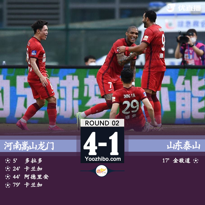 河南4-1擊敗衛冕冠軍
