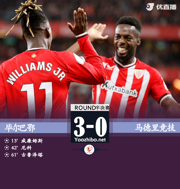 畢爾巴鄂vs馬德里競技