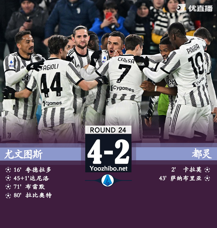 尤文主場4-2逆轉都靈