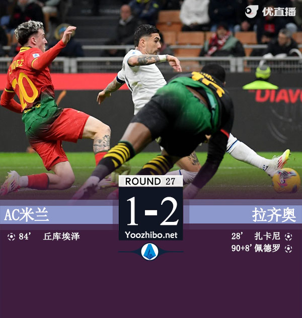 AC米蘭vs拉齊奧