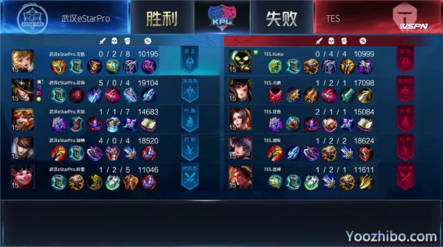 2020年KPL秋季賽常規賽 武漢eStarPro vs TES 全場錄像