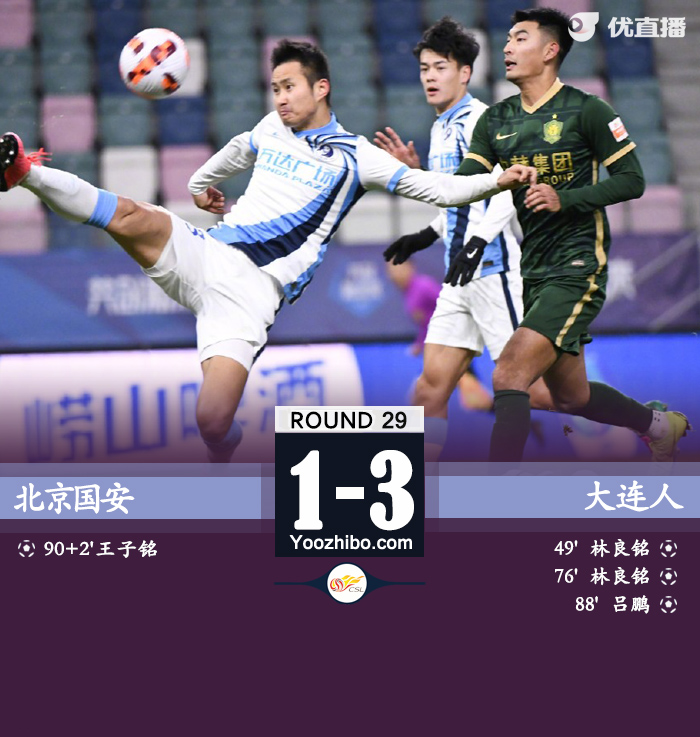 大連人3-1國安 林良銘雙響+世界波破門侯森失誤送禮