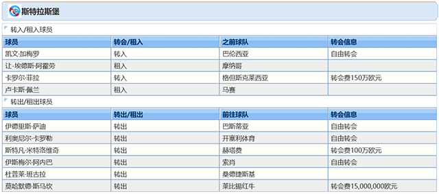 2021-22賽季斯特拉斯堡球員調整情況