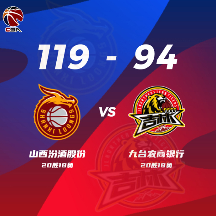 山西119-94大勝吉林 葛昭寶24+9+7 原帥22+10 姜宇星22+5