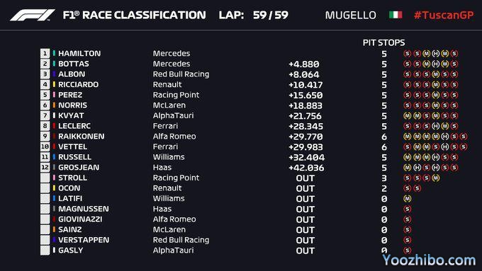 F1托斯卡納大獎賽正賽 全場回放