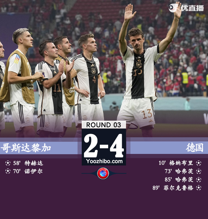 德國4-2哥斯達黎加