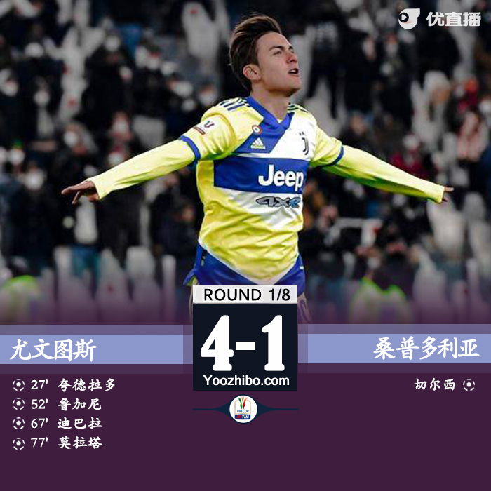 尤文圖斯4-1戰勝桑普多利亞