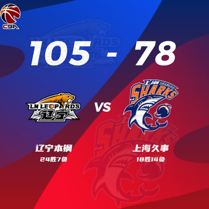 遼寧105-78戰勝上海 張鎮麟28+5 韓德君10+14 王哲林13中2