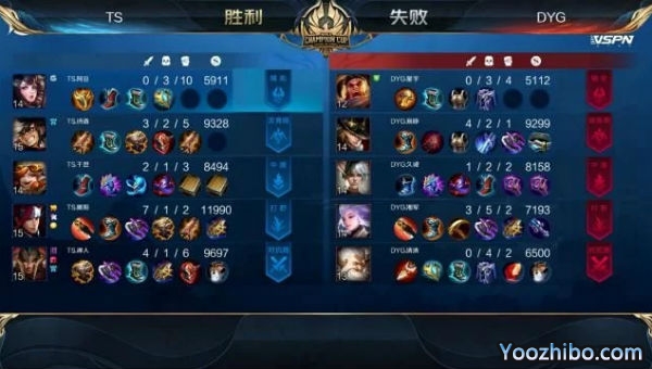 2020年王者榮耀世冠杯總決賽G6 TSvsDYG全場錄像