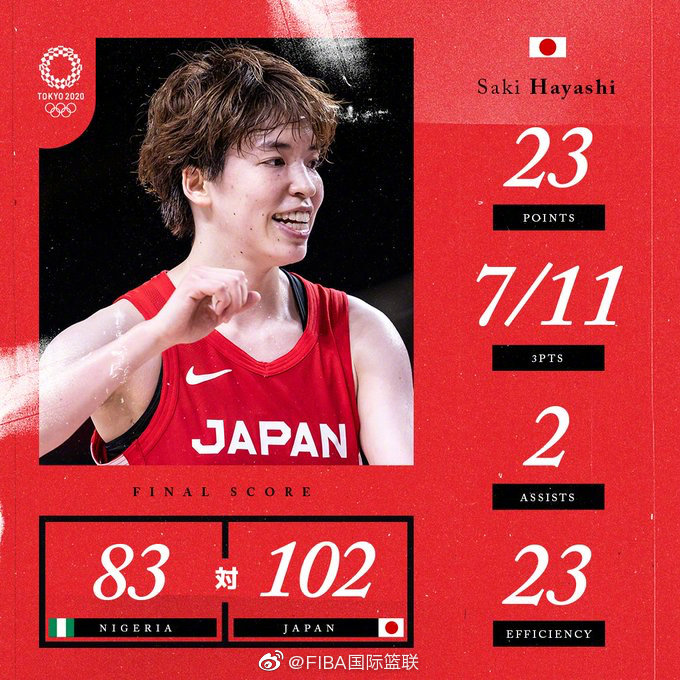 日本102-83大勝尼日利亞 林咲希23分 宮澤夕貴19分