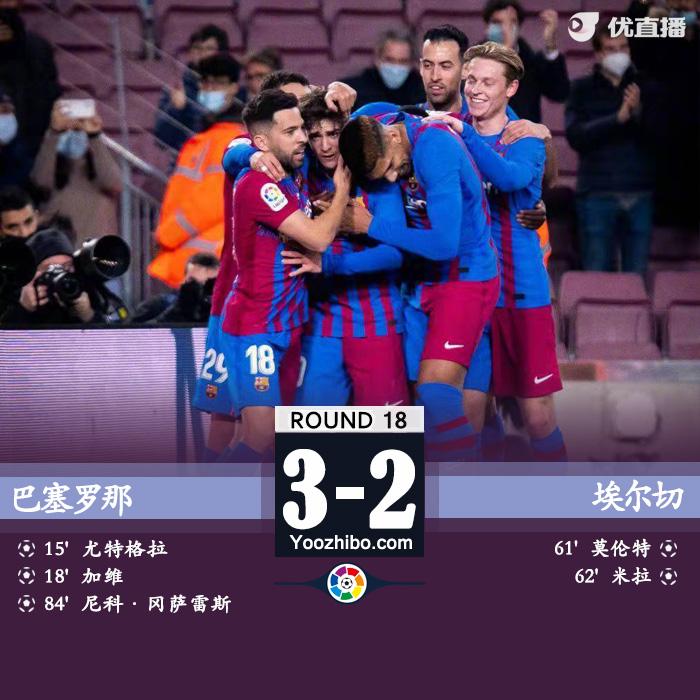 巴薩3-2埃爾切 加維尤特格拉收獲處子球尼科準絕殺