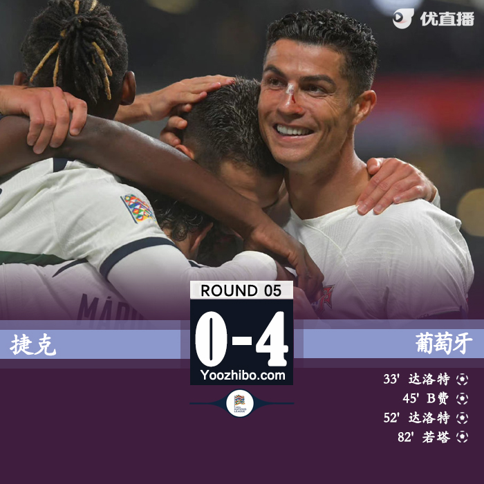 葡萄牙4-0大勝捷克