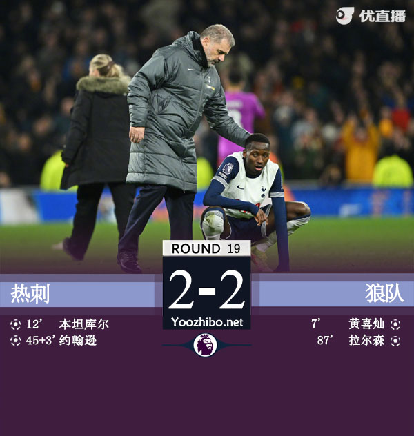 熱刺vs狼隊