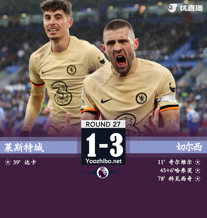 切爾西3-1萊斯特城獲各賽事三連勝！