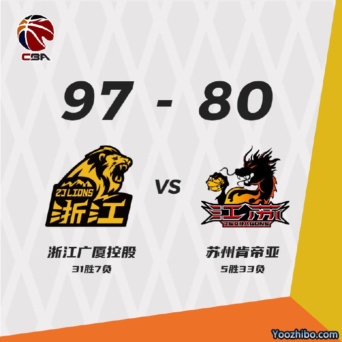 廣廈97-80大勝江蘇