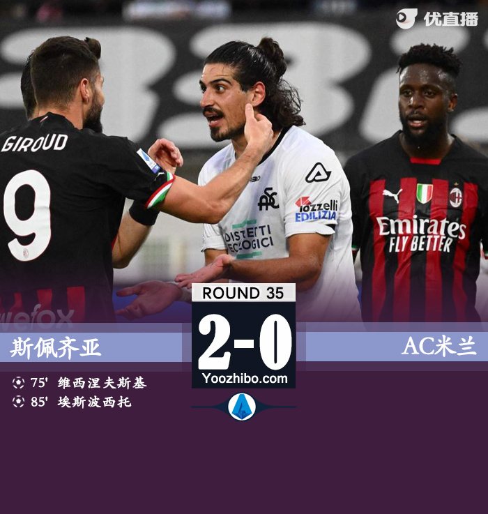 米蘭0-2不敵斯佩齊亞