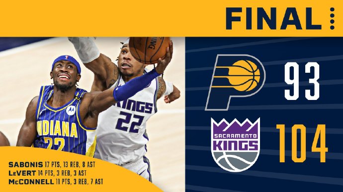 國王104-93戰勝步行者 巴格利31+12 賴特23+7+6+6斷