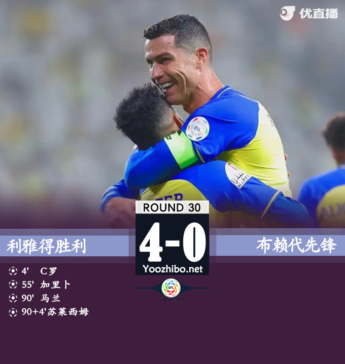 利雅得勝利4-0布賴代先鋒仍居第二