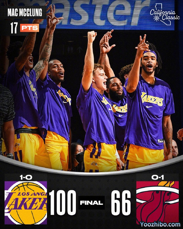 最終湖人34分大勝熱火