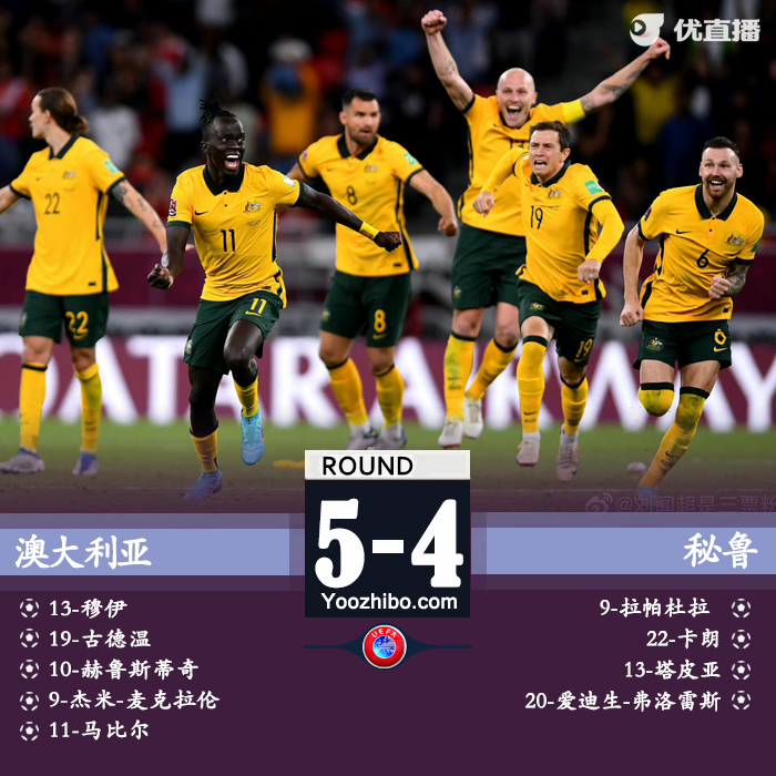 澳大利亞5-4戰勝秘魯