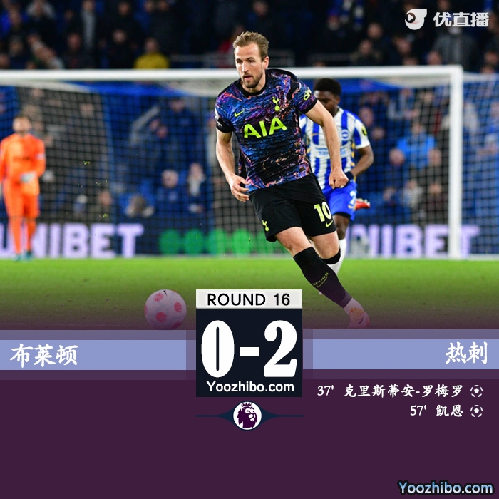 熱刺客場2-0戰勝布萊頓