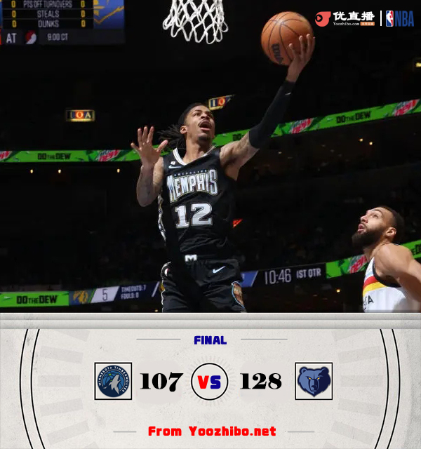 灰熊128-107大勝對手