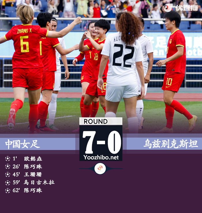 中國女足vs烏茲別克斯坦女足