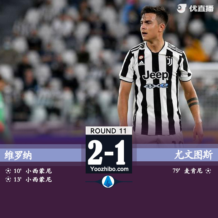 尤文1-2維羅納 小西蒙尼雙響&近3場6球