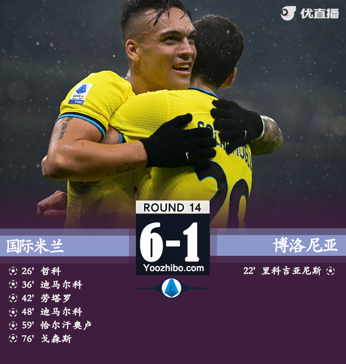 國米6-1博洛尼亞 哲科凌空世界波迪馬爾科雙響恰20傳射