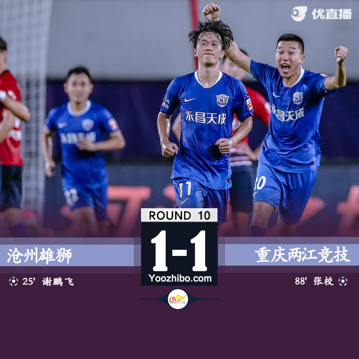 滄州1-1重慶 謝鵬飛任意球直接破門張校絕平救主