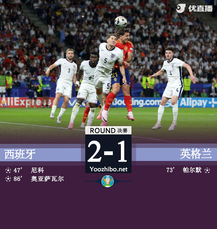 西班牙vs英格蘭